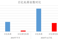 量化私募的新变化|界面新闻