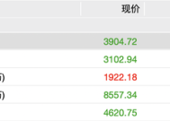 外资大手笔扫货！银行股今年来上涨超34%，明年行情料如何？|界面新闻