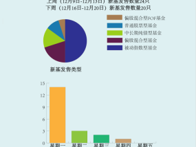 【一周新基】“升级版”上证180ETF陆续上新，指基仍在唱主角|界面新闻